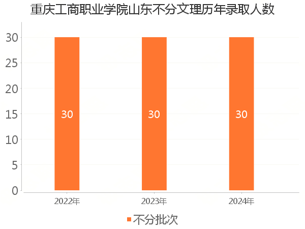 录取人数