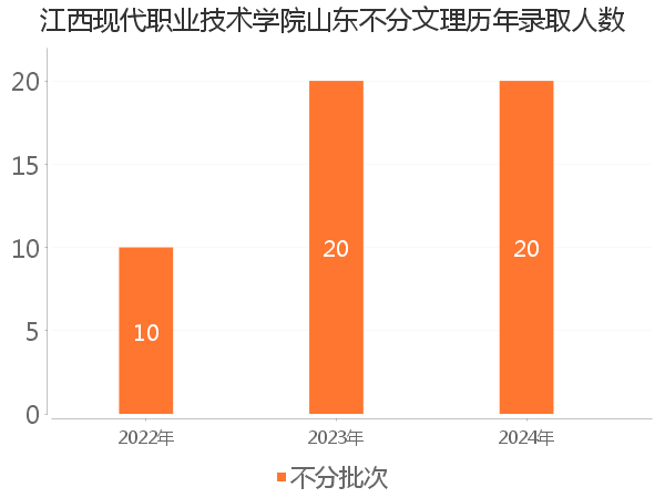 录取人数