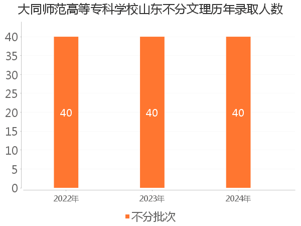 录取人数