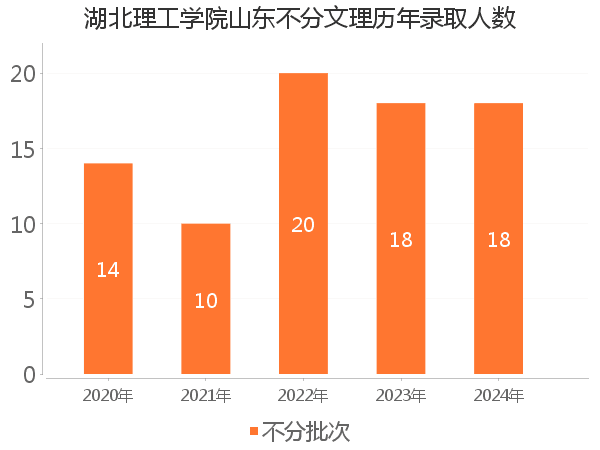 录取人数