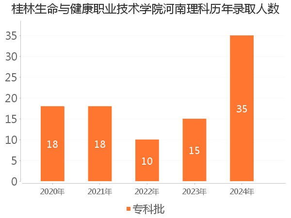 录取人数