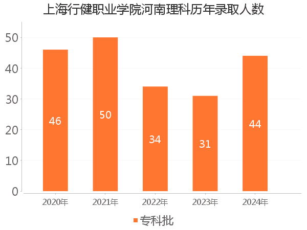录取人数