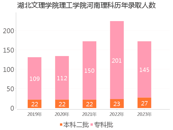 录取人数