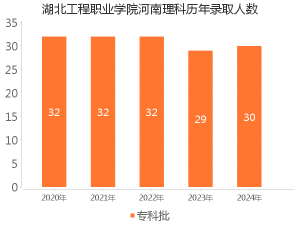 录取人数