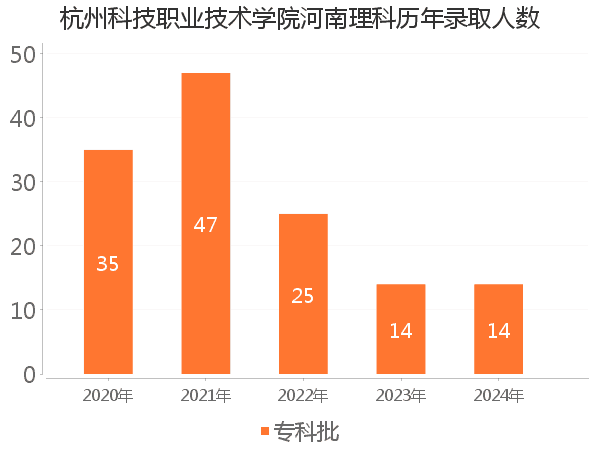 录取人数