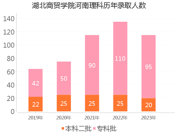 录取人数