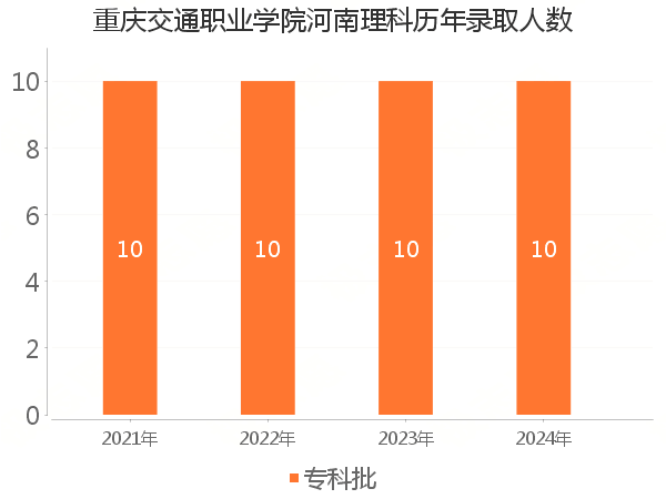 录取人数