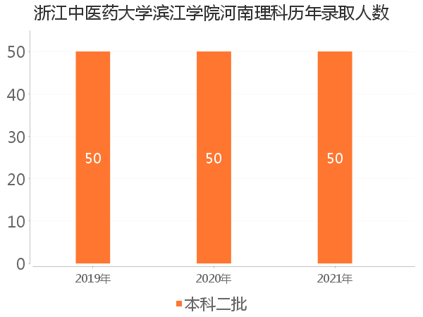 录取人数