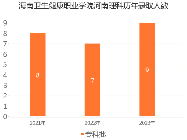 录取人数