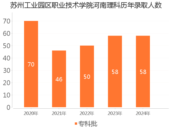 录取人数