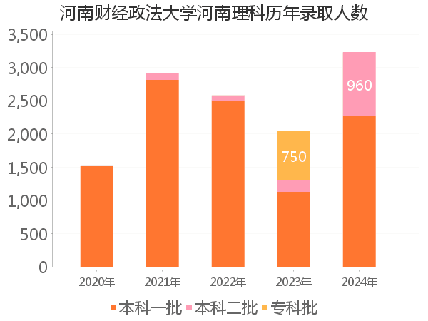 录取人数