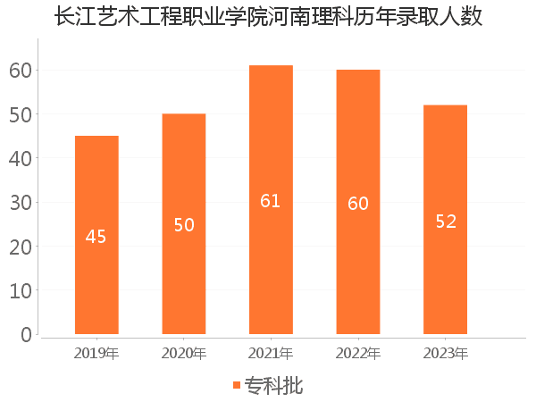 录取人数