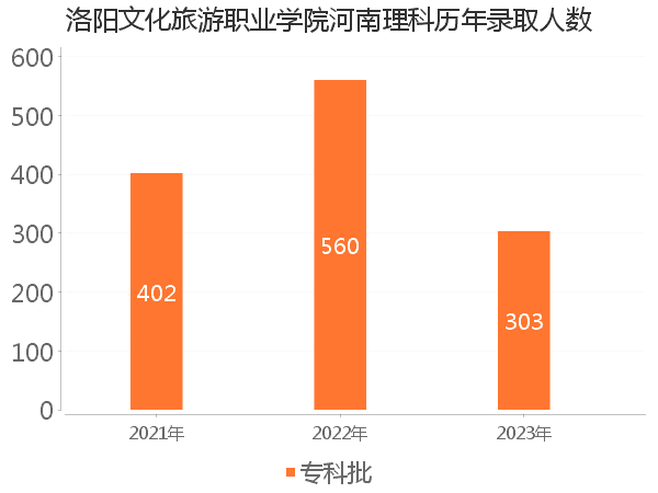 录取人数