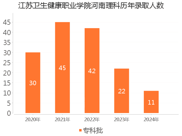 录取人数