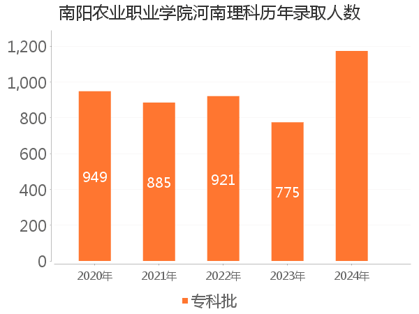 录取人数