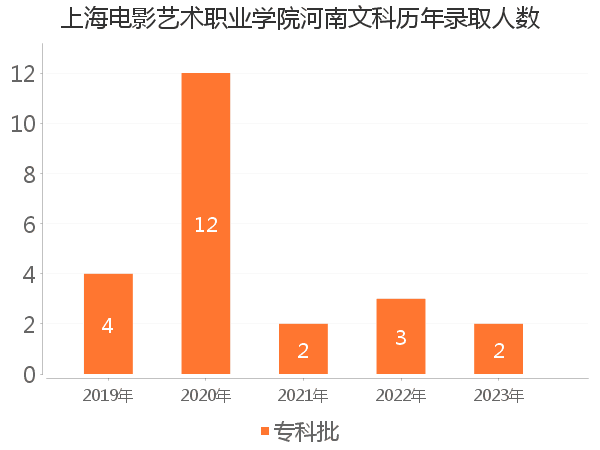 录取人数