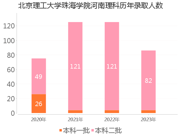 录取人数