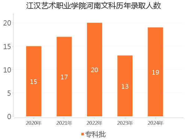 录取人数