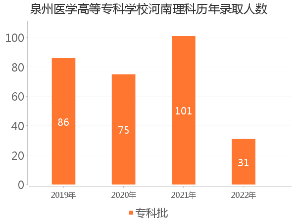 录取人数