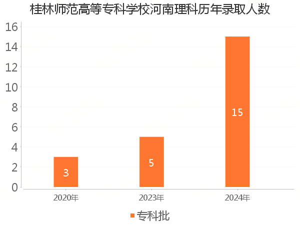 录取人数