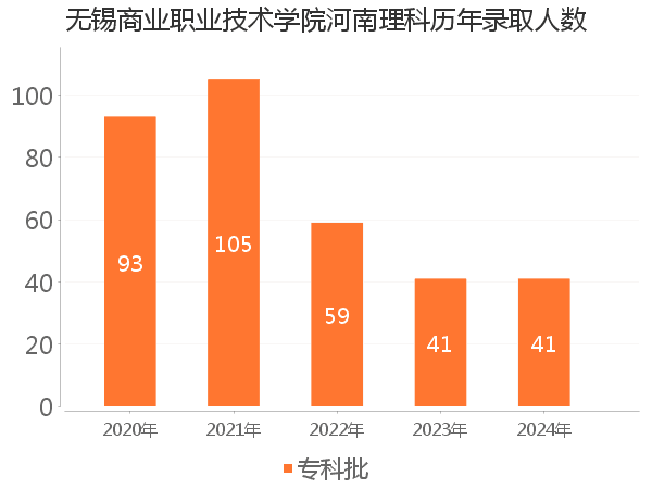 录取人数
