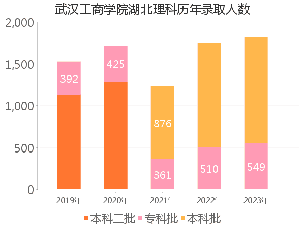 录取人数