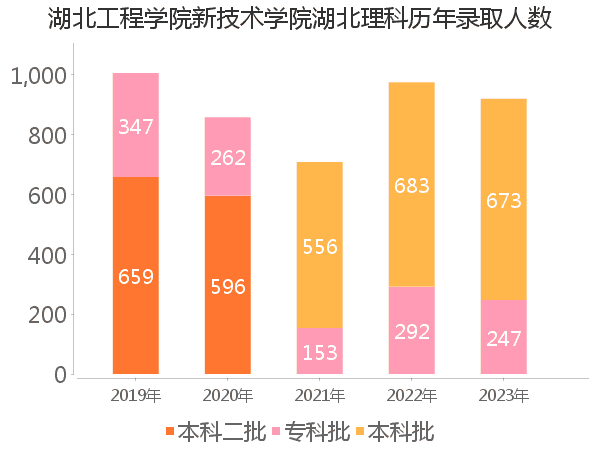 录取人数