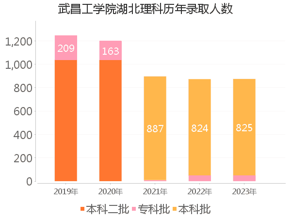 录取人数