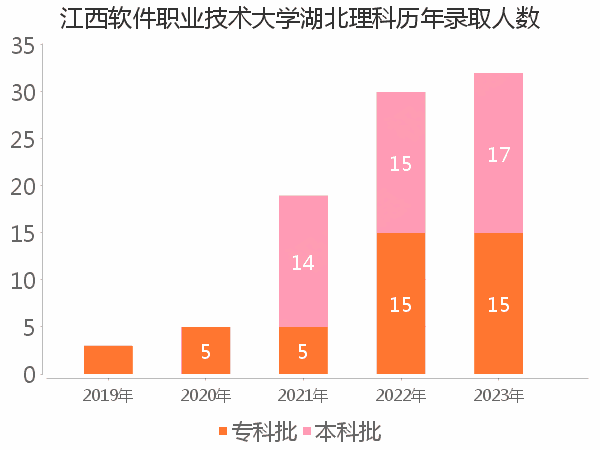 录取人数