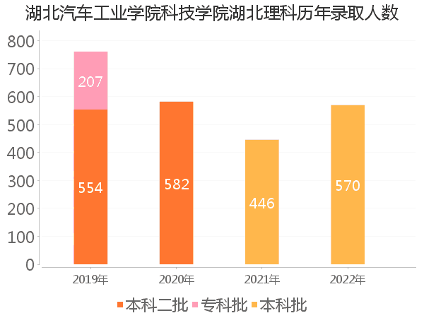 录取人数