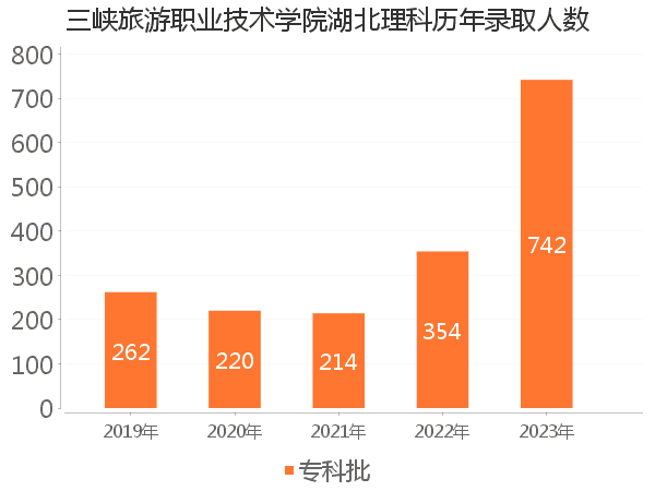 录取人数