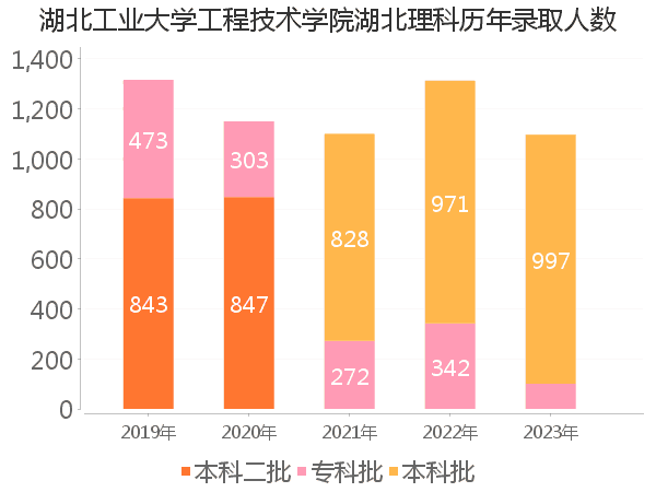 录取人数