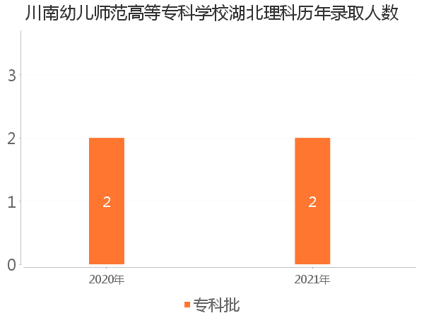 录取人数