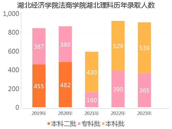 录取人数