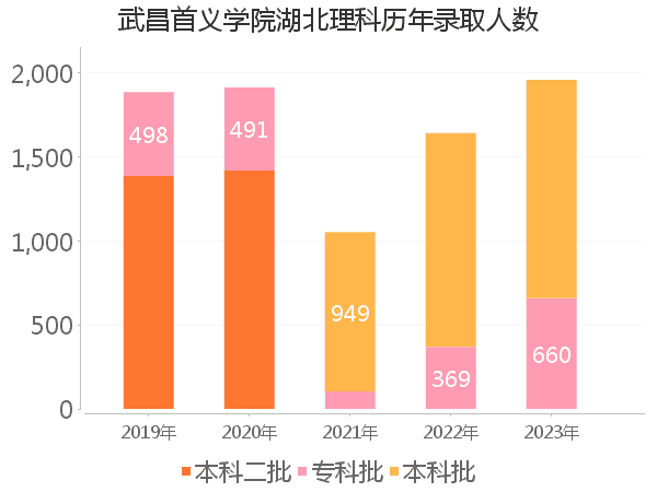 录取人数