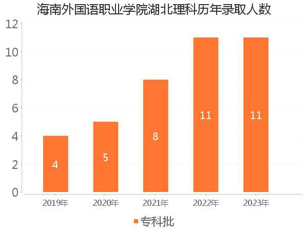 录取人数