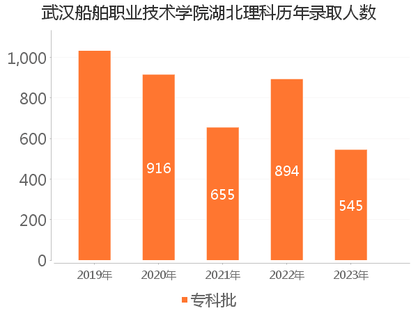 录取人数