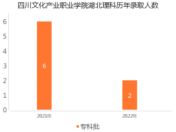 录取人数