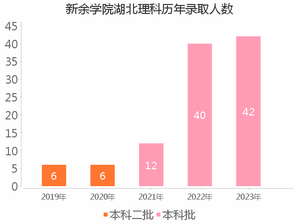 录取人数