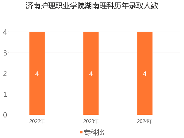 录取人数