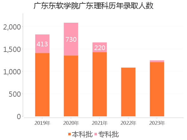 录取人数