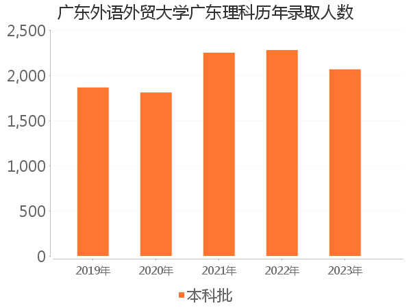 录取人数