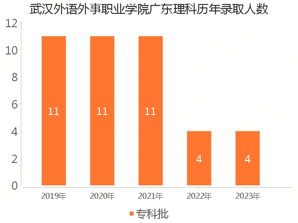 录取人数