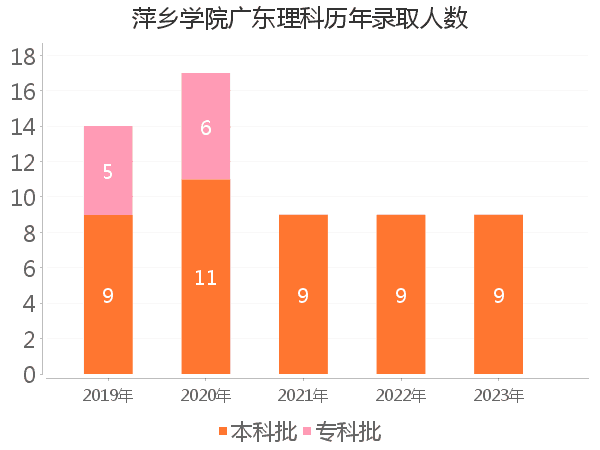 录取人数