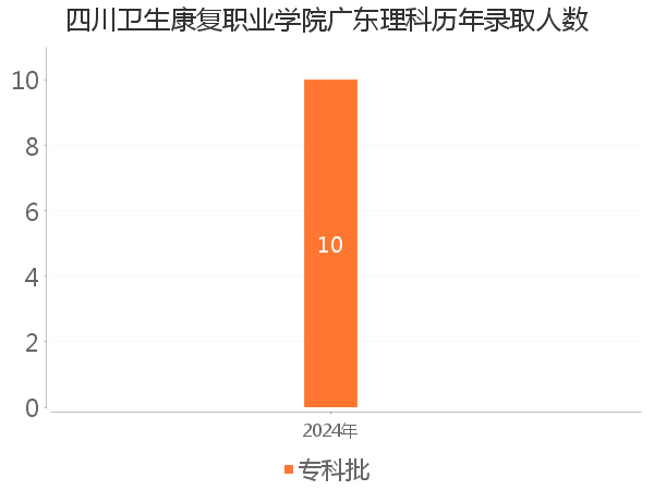 录取人数