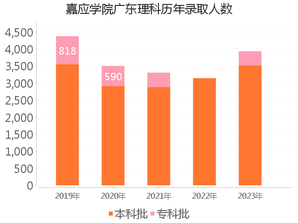 录取人数