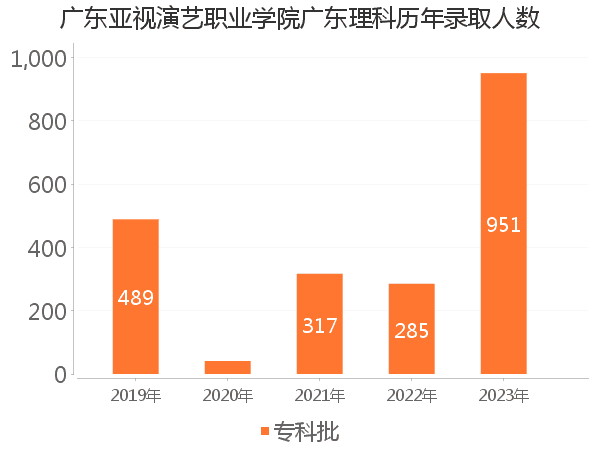 录取人数