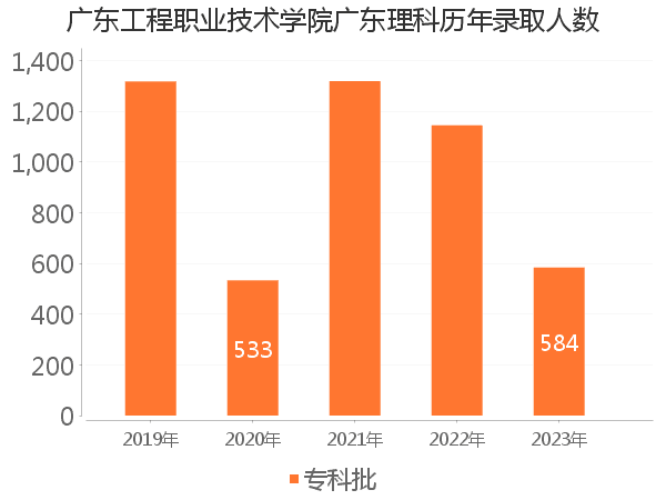 录取人数