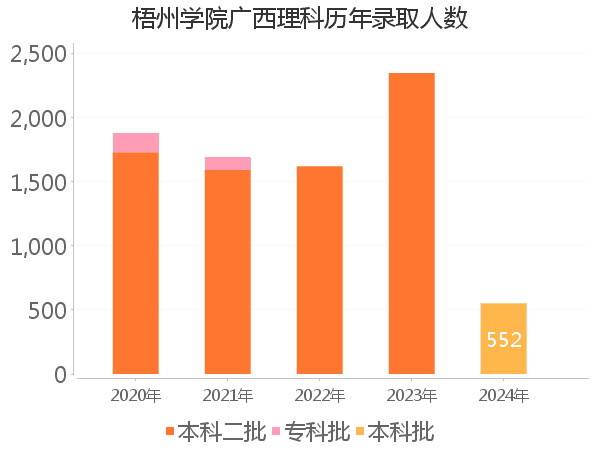 录取人数