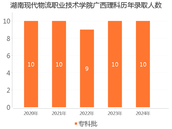 录取人数